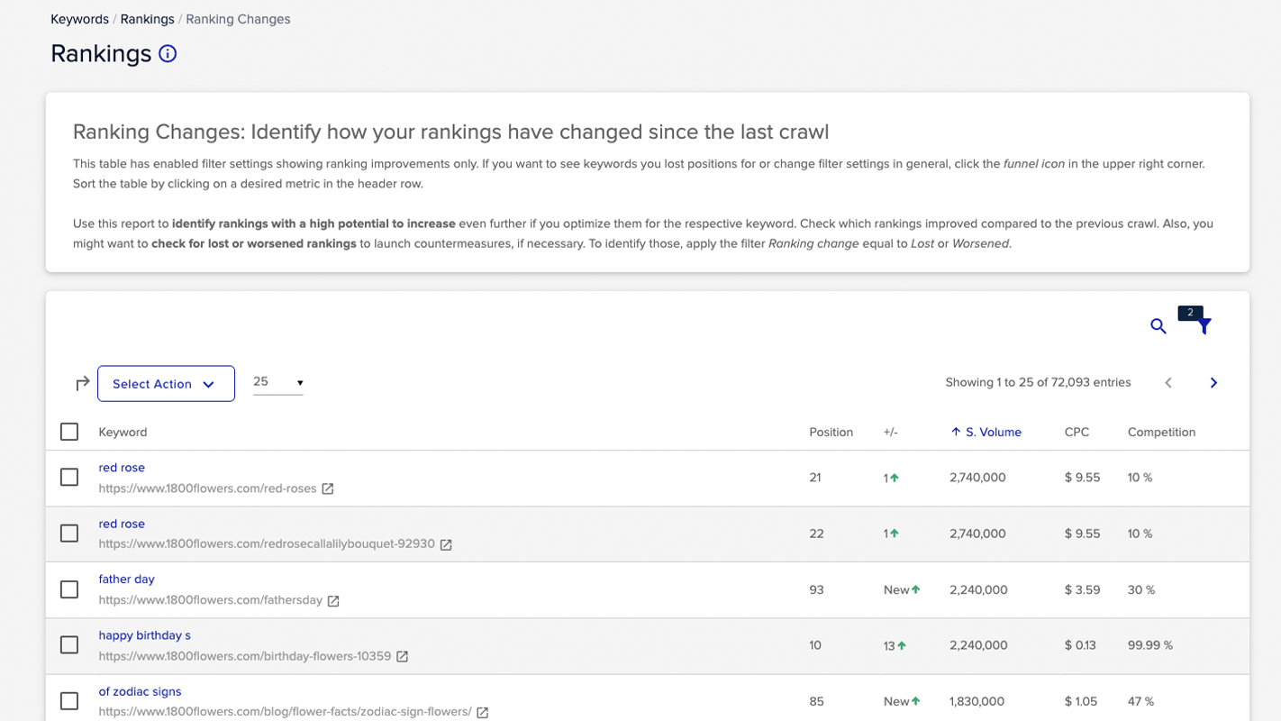 Rankings